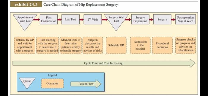pleas ignore my question exhibit 24.3 Care Chain