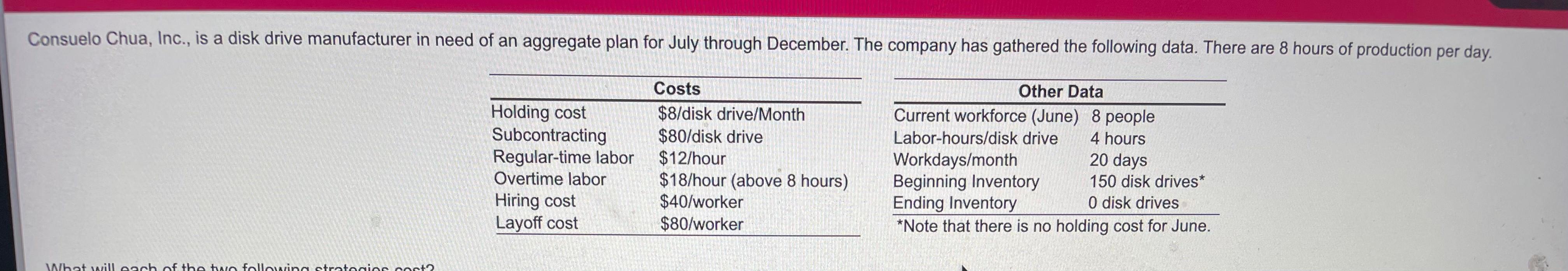 Need help. Show your work please. Consuelo Chua,