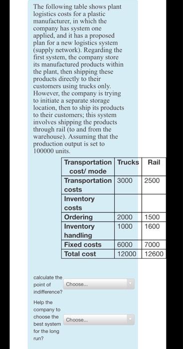 help please !? The following table shows plant