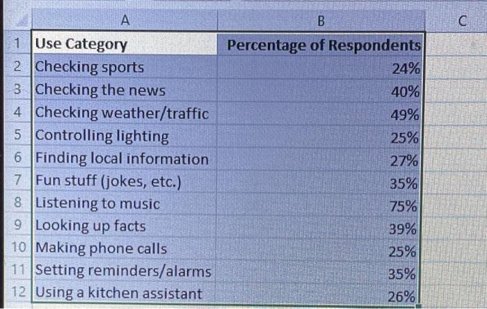 A consulting agency conducted a survey of owners