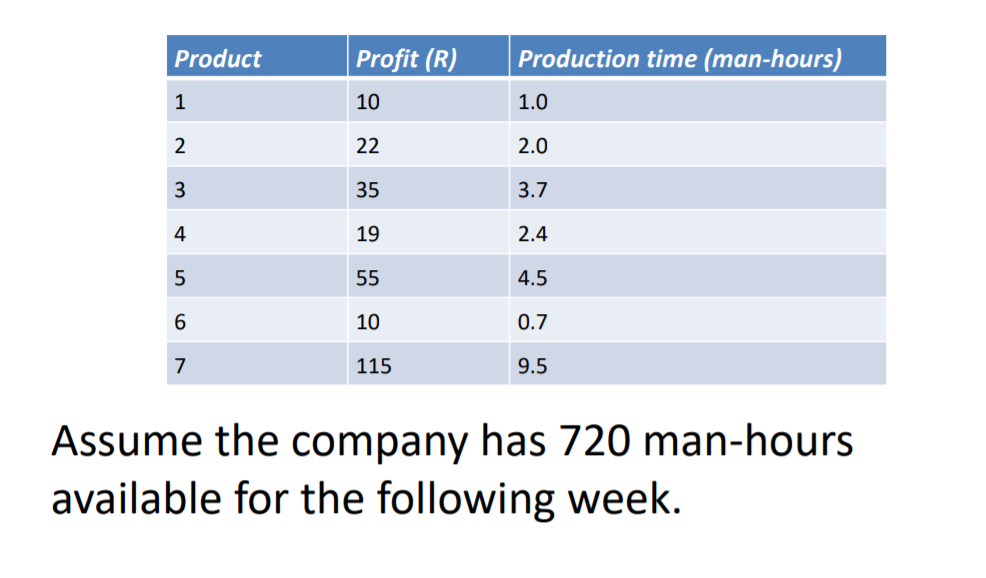 Exercise 11 A company is attempting to decide the