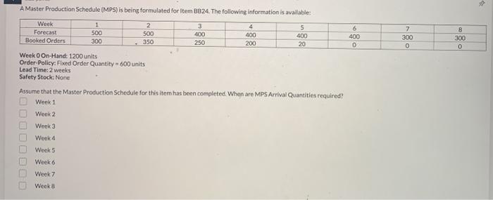 A Master Production Schedule (MPS) is being