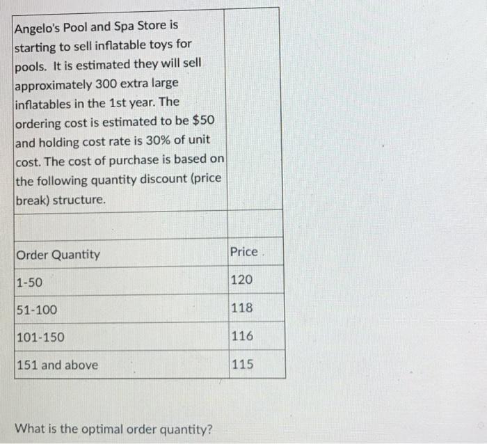 Angelo's Pool and Spa Store is starting to sell