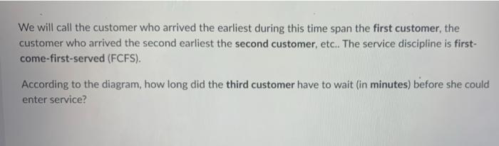 The following build-up diagram tracks the number
