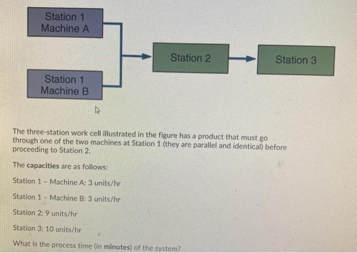 Station 1 Machine A Station 2 Station 3 Station 1