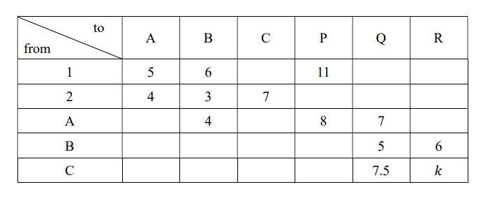 An oil company has two refineries at locations 1