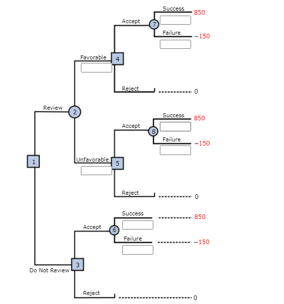 Embassy Publishing Company received a six-chapter