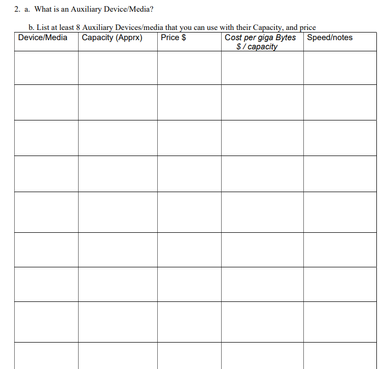 Part I Explain Briefly in the space provided (No