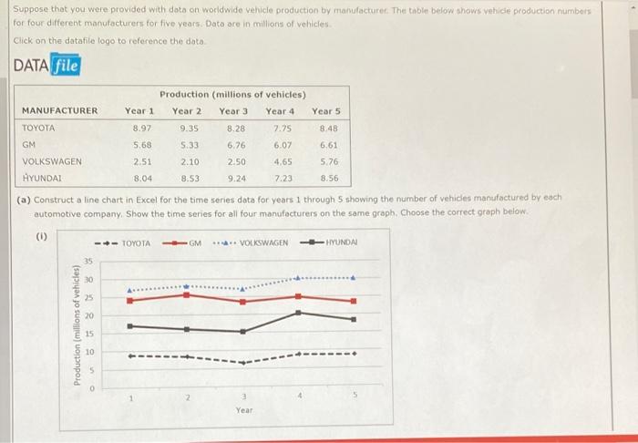 Suppose that you were provided with data on