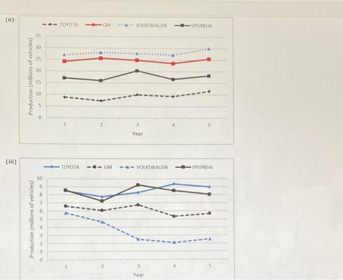 Suppose that you were provided with data on