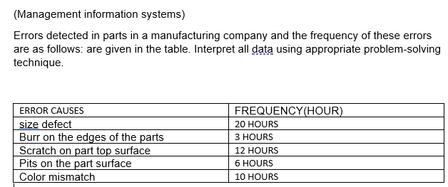 (Management information systems) Errors detected