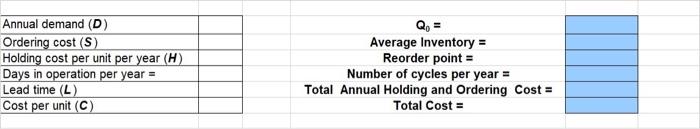 Find the economic order quantity and the reorder