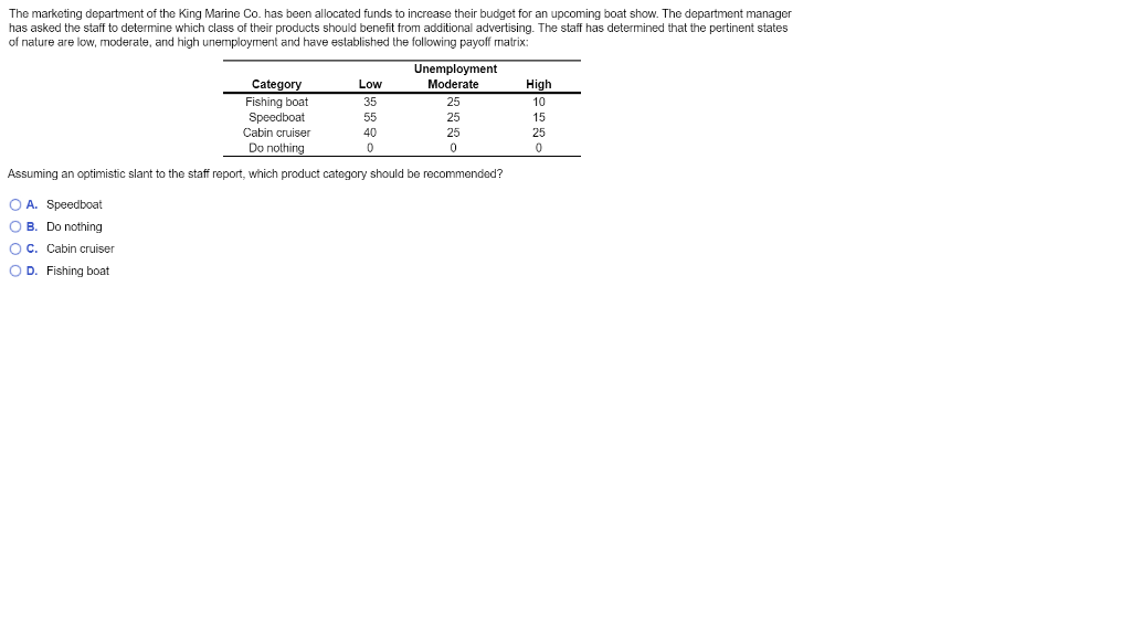 The marketing department of the King Marine Co.