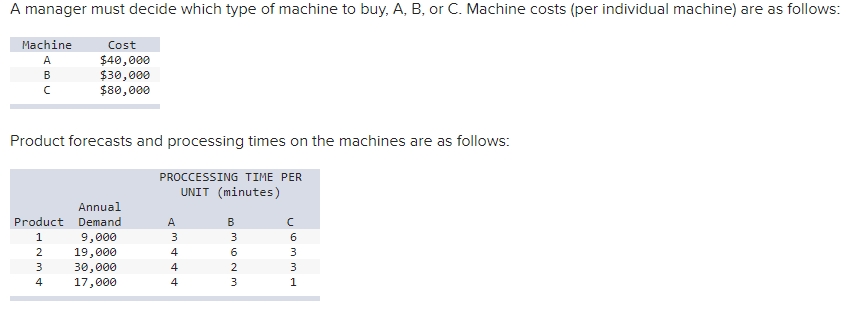 A manager must decide which type of machine to