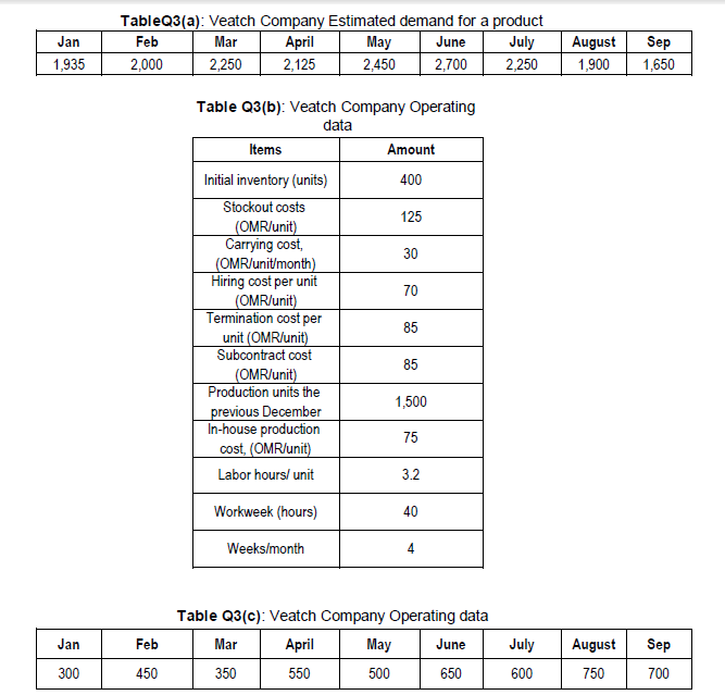 Question 3: (a) KANJAR Company is a manufacturer