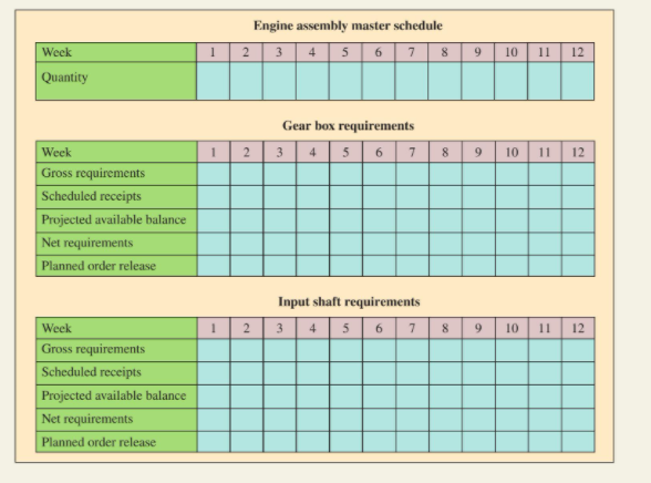 Could I get a tutorial of how to solve this in