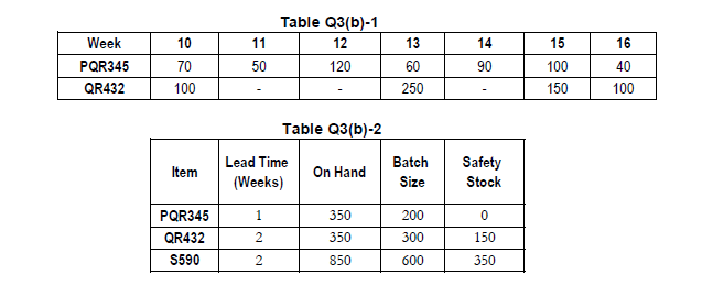 Question 3: (a) KANJAR Company is a manufacturer