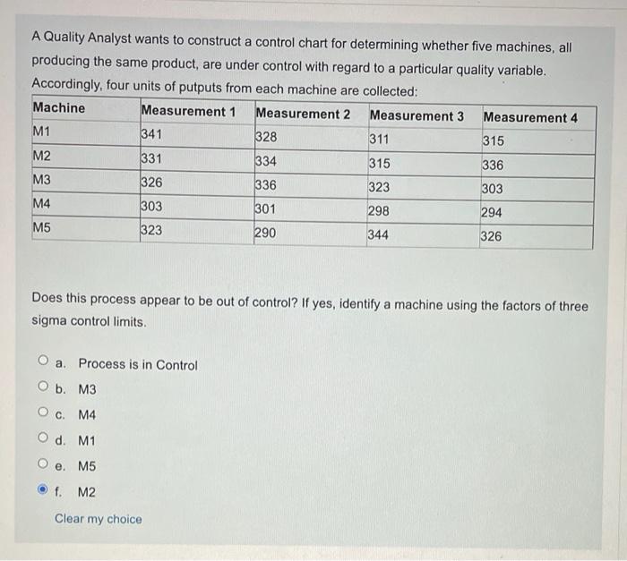 A Quality Analyst wants to construct a control