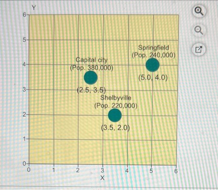 find the X and Y coordinates Robbie Roberts,
