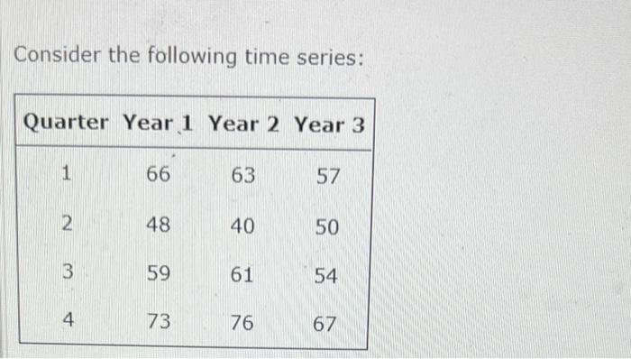 Consider the following time series: Quarter Year