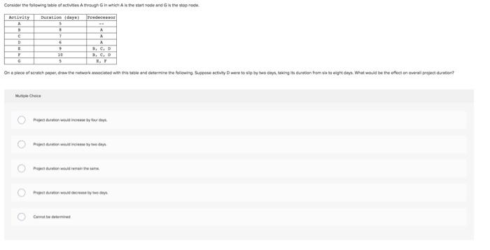 Con the following table of activities Arough