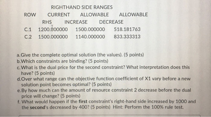 The following linear programming problem has been
