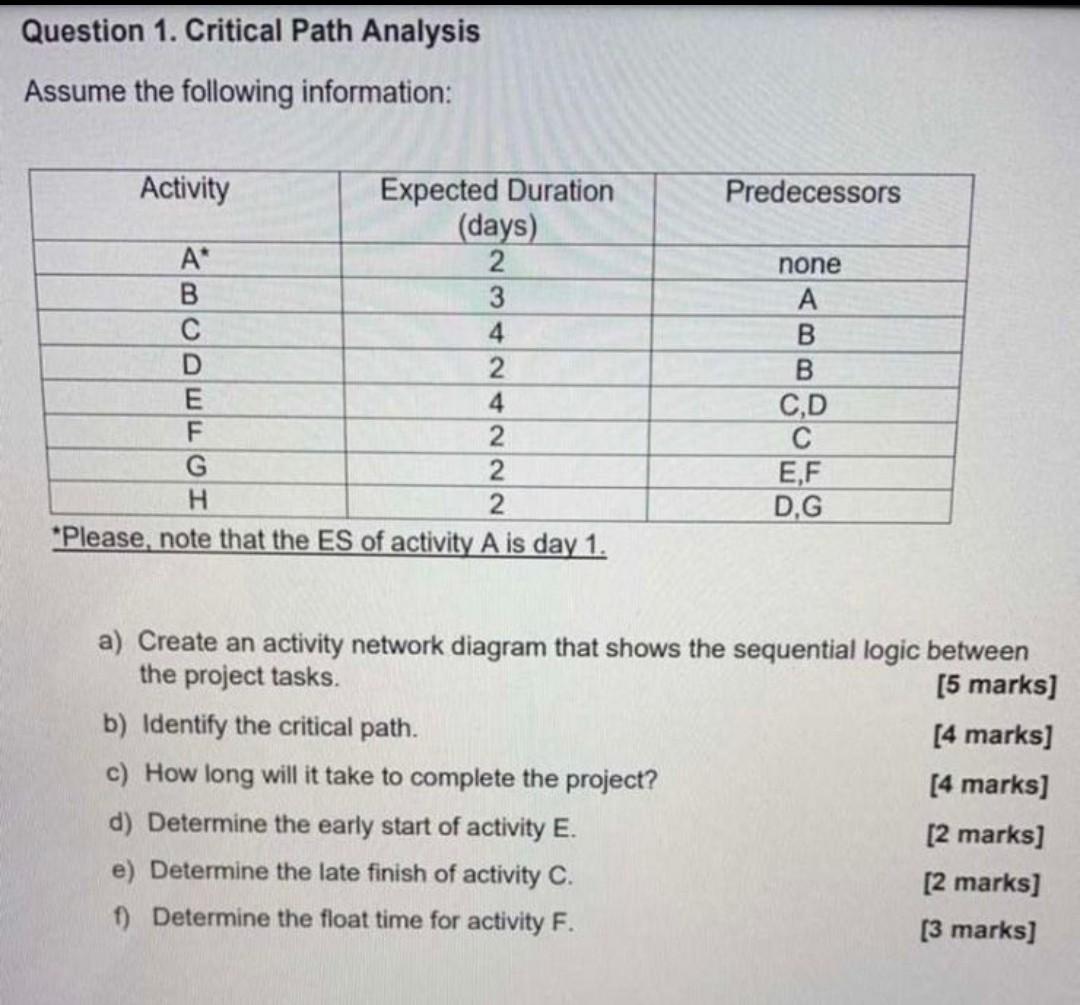 please do all parts in 40 minutes please