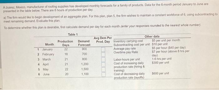 A Juarez, Mexico, manufacturer of roofing