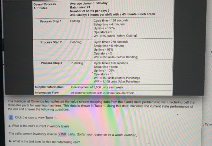 Overall Process Average demand: 500/day