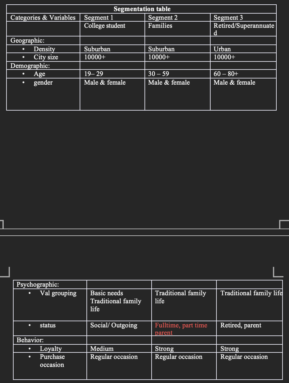 question: Identify the Roy Morgan Value Segment
