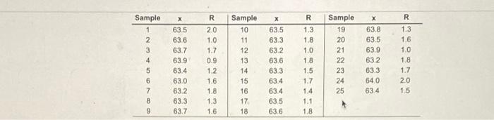 Refer to the table Factors for coming Control