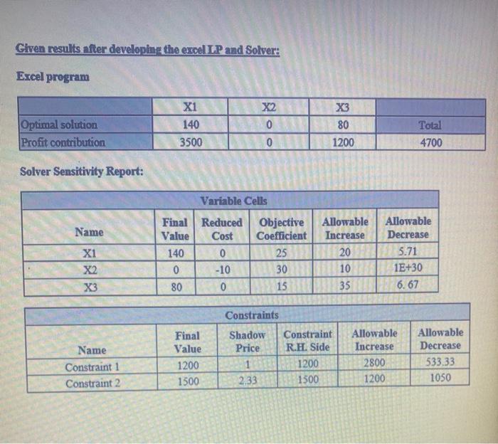 QUESTION 5: Sensitivity Analysis (25 Points) The