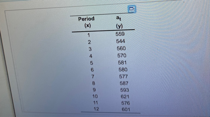 Develop a simple linear regression model based on