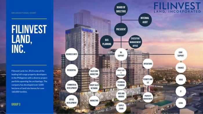 based on the given organizational chart can you