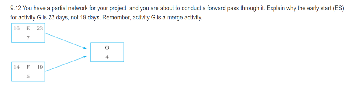 9.11 Construct a network activity diagram based