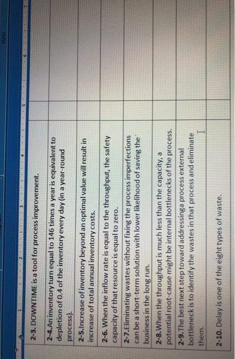 Styles Statement T/F it is False, why and what