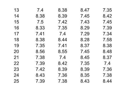 Question No: 3 a. Explain the need of attribute