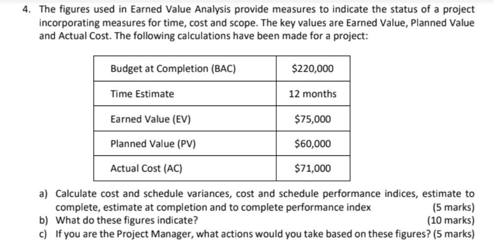 4. The figures used in Earned Value Analysis