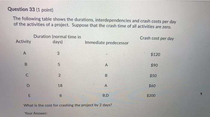 Question 33 (1 point) The following table shows