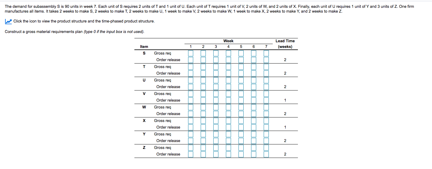 The demand for subassembly S is 90 units in week