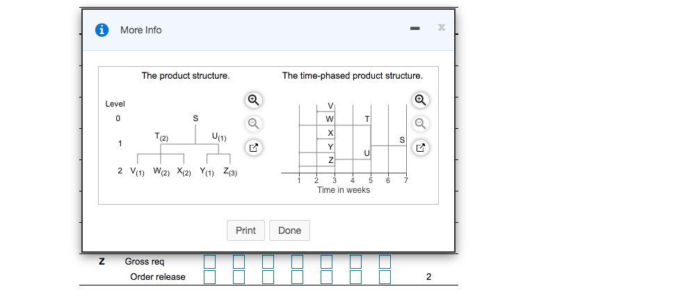 The demand for subassembly S is 90 units in week
