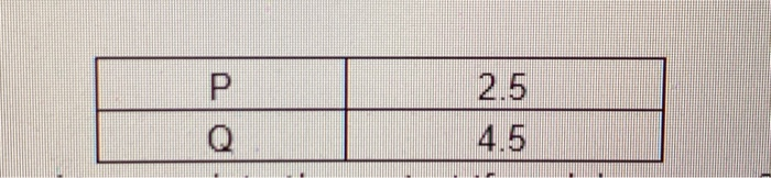 Duration (weeks) Activity 3.5 3 1.5 o 23-*--