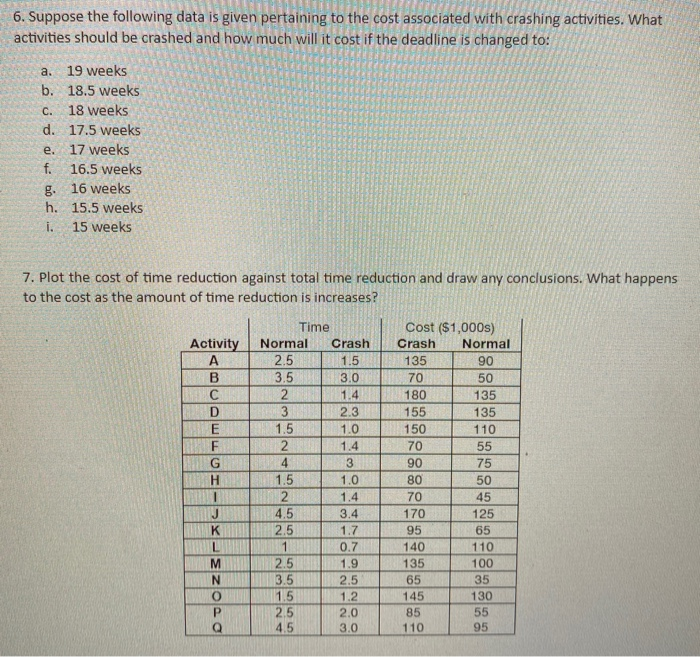 Duration (weeks) Activity 3.5 3 1.5 o 23-*--