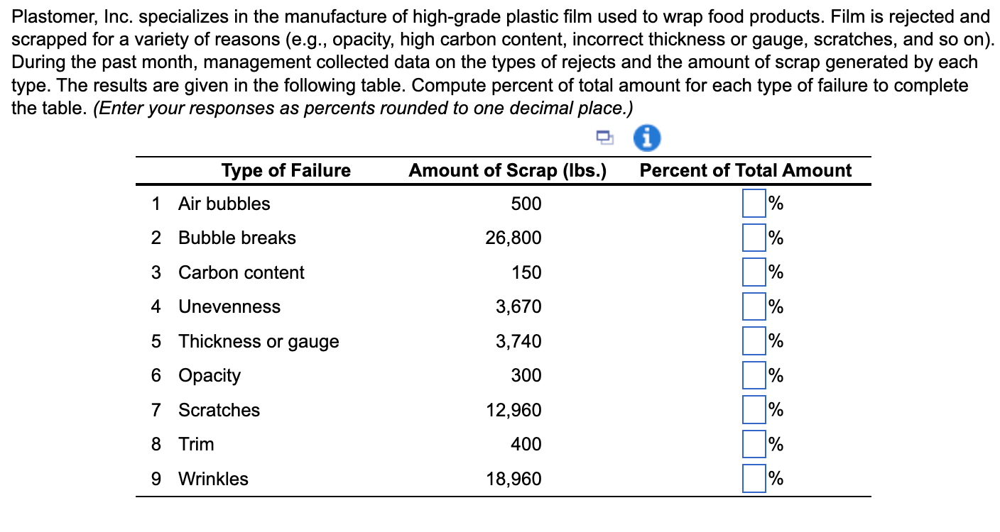 Plastomer, Inc. specializes in the manufacture of