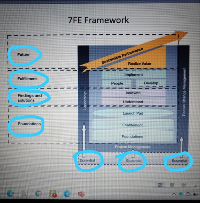 Find a core business process (from your work or a