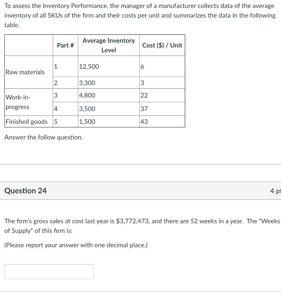 To assess the Inventory Performance, the manager