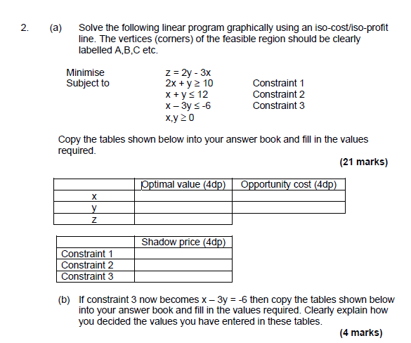 2. (a) Solve the following linear program
