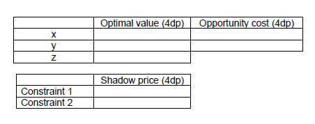 2. (a) Solve the following linear program