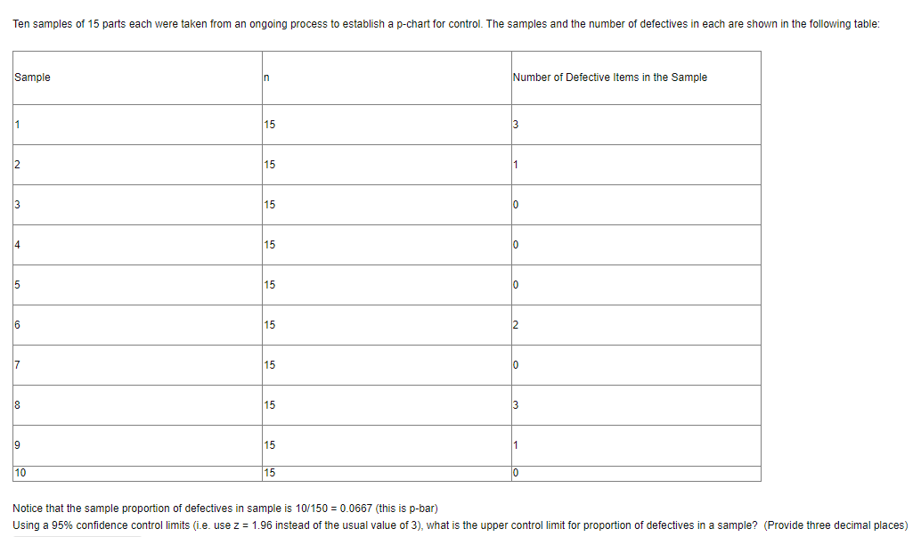 Ten samples of 15 parts each were taken from an