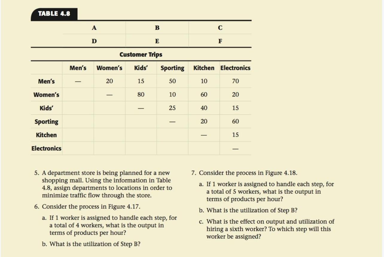 TABLE 4.8 Men's Women's Kids' Sporting Kitchen